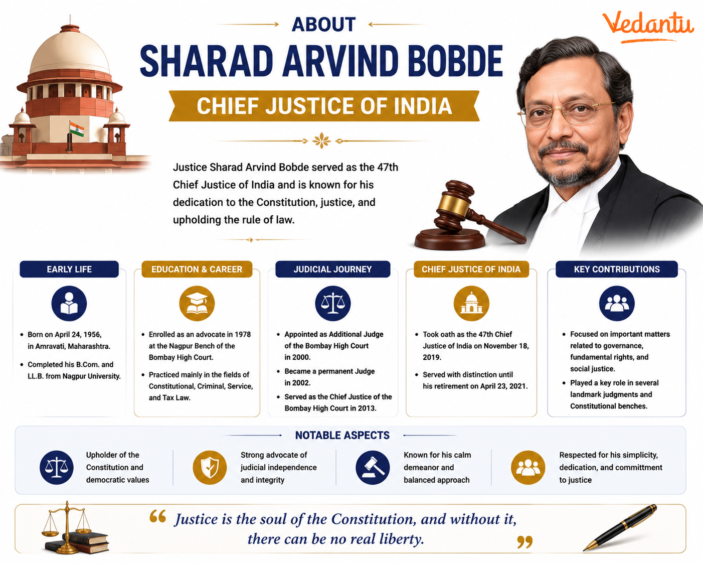 About Sharad Arvind Bobde, Chief Justice of India