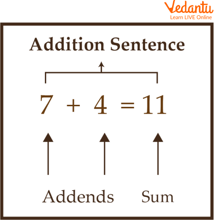 Addition facts examples