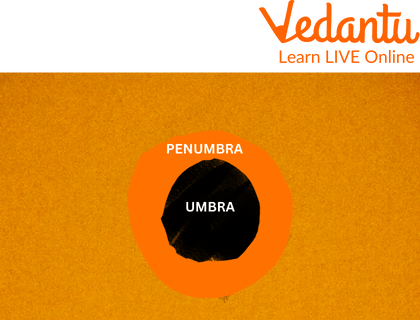 Umbra and Penumbra region