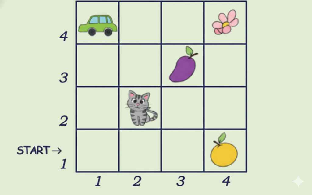 Play the game with your partner