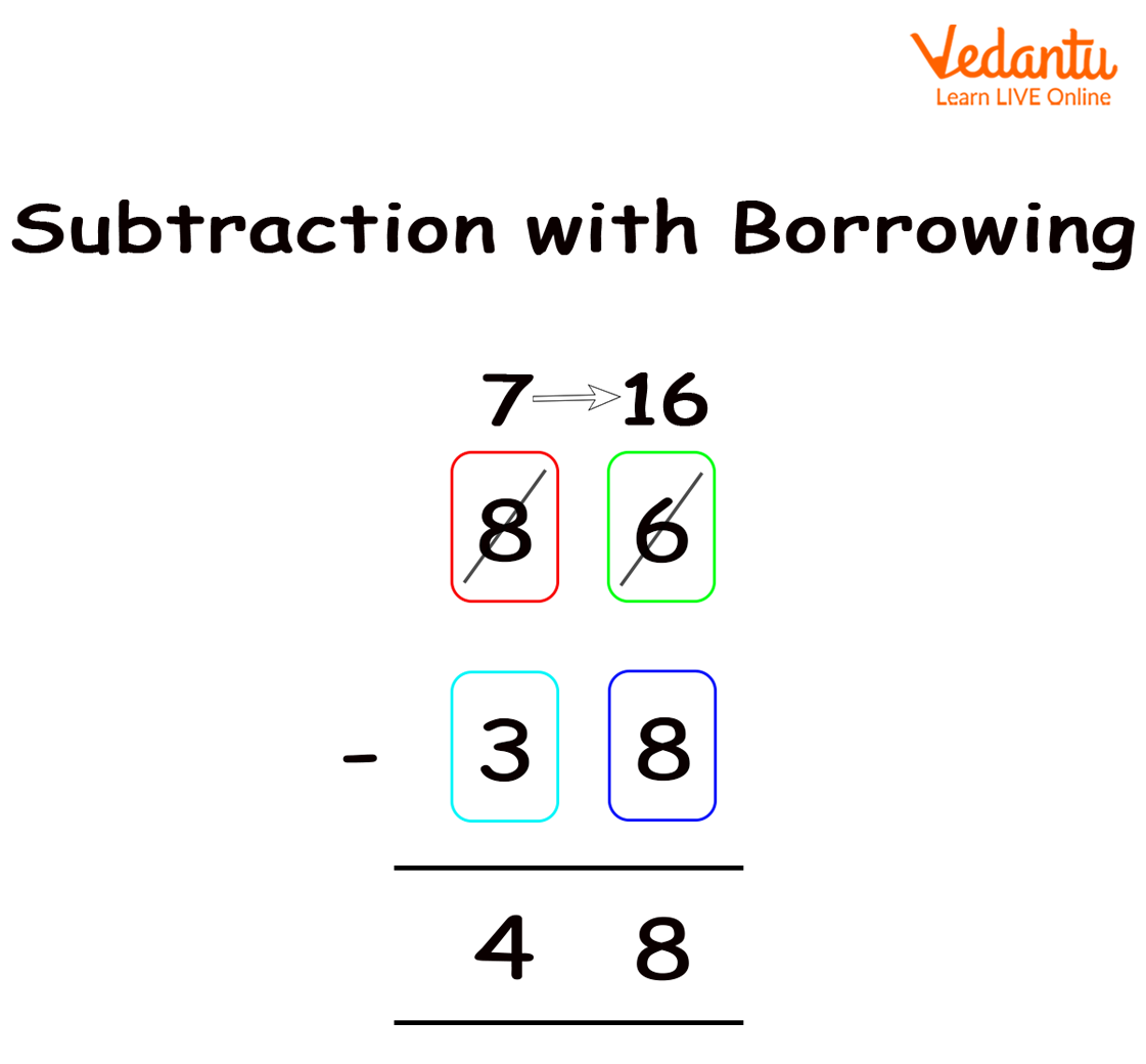 Subtraction between two two-digit numbers with a borrow