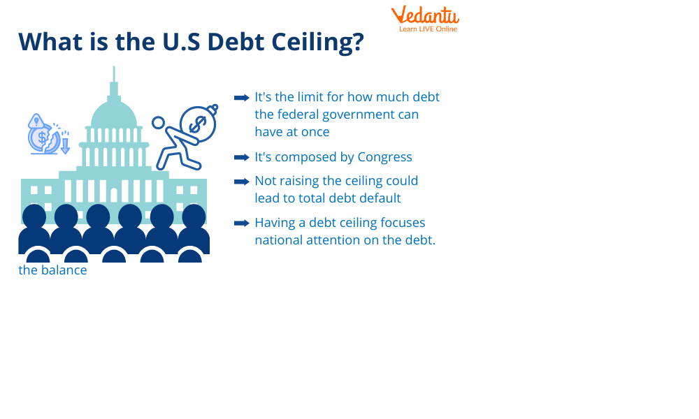 US Debt