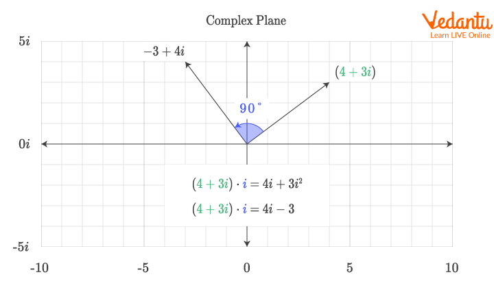 Complex Number Rotation