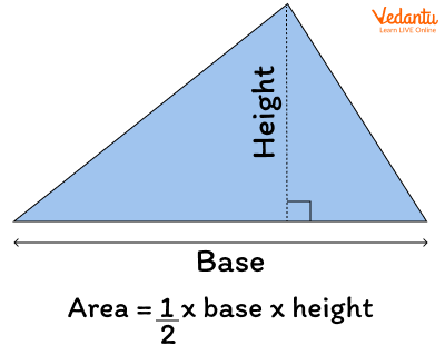 The shaded region represents the area of a triangle with base (b) and height (h).