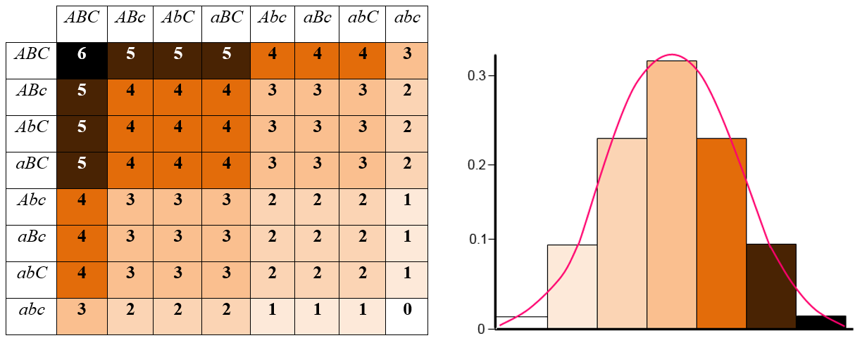 Polygenic Inheritance in Humans- Skin Pigmentation: An Important Example of polygenic inheritance