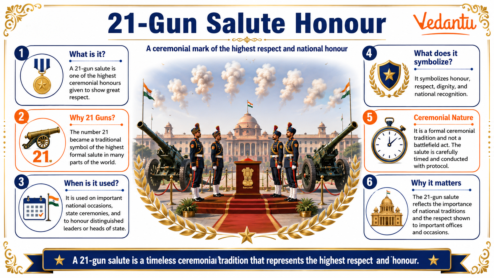 21-Gun Salute Honour