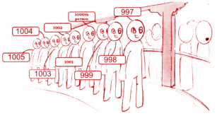 solution of Fill the blanks with appropriate numbers.