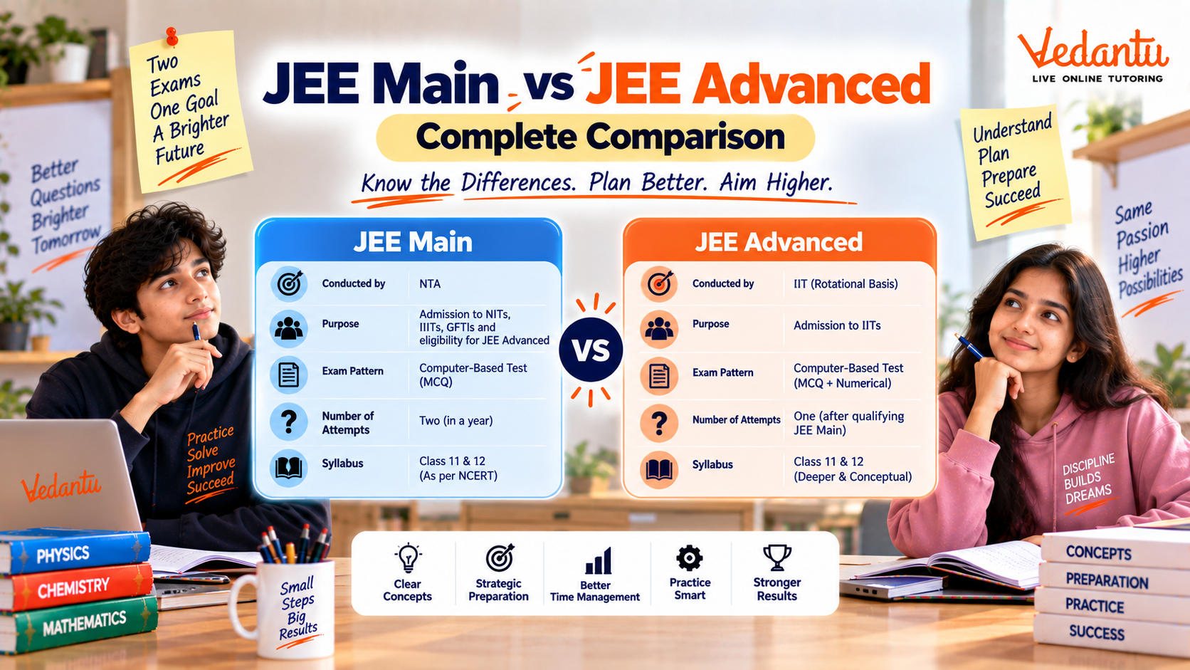 JEE Main and JEE Advanced comparison for 2027 aspirants