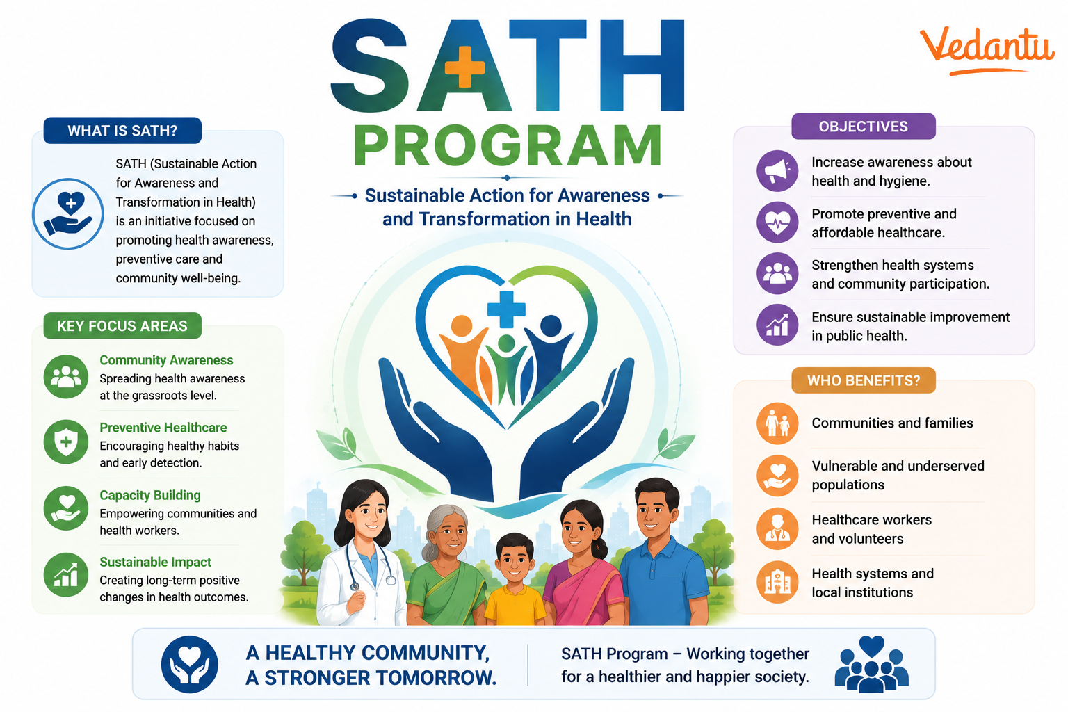 SATH Program