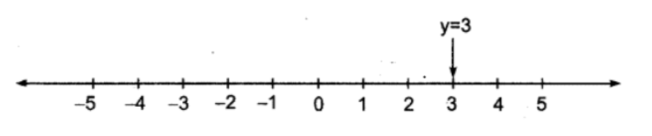 y = 3 का आलेख
