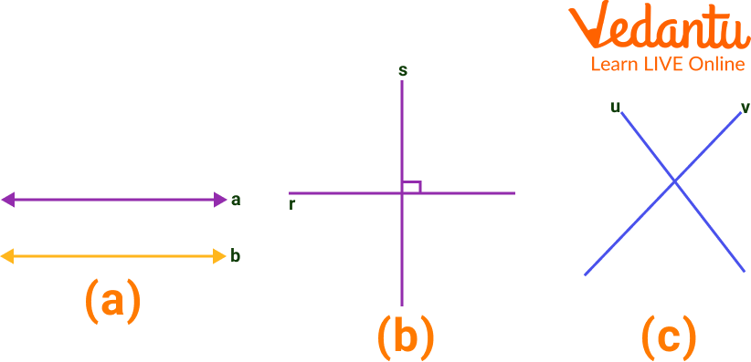 Perpendicular, Parallel and Intersecting Lines