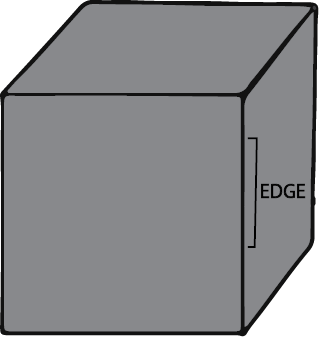 Edges of a square