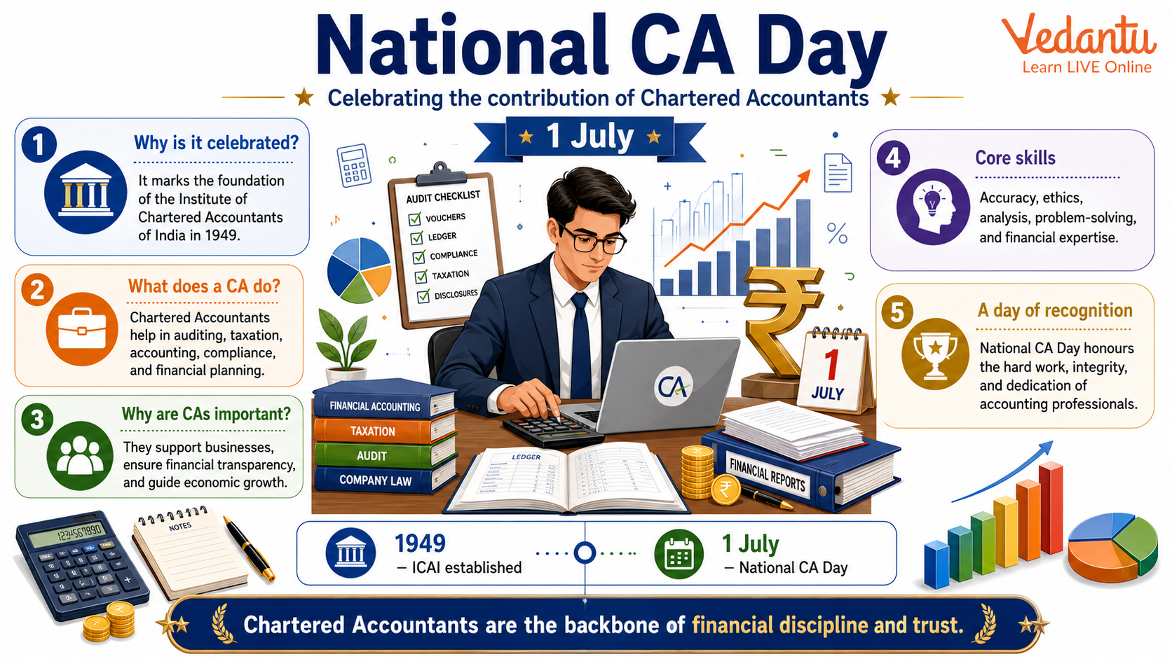 National CA Day