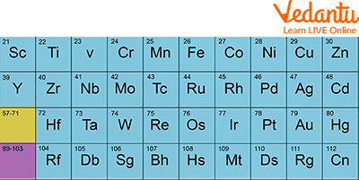 Transition Elements List
