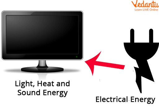 Electricity Energy Transformation into Light and Sound Energy