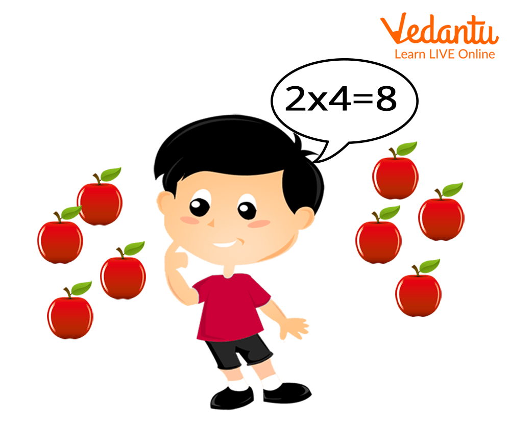 Multiplication of numbers
