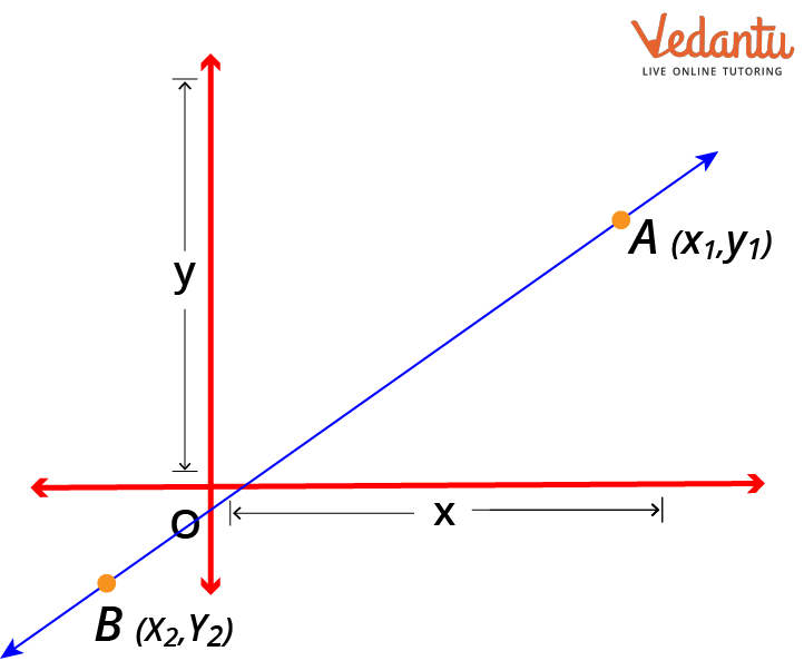 Two-point form