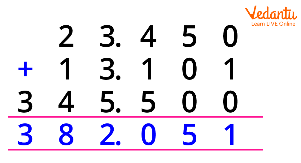 Placing the decimal point in the answer according to the question.