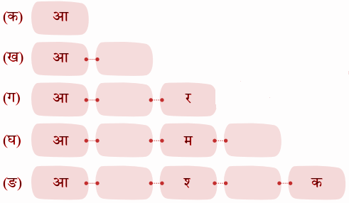 नीचे दी गई सूचना के आधार पर नए शब्दों का निर्माण कीजिए.