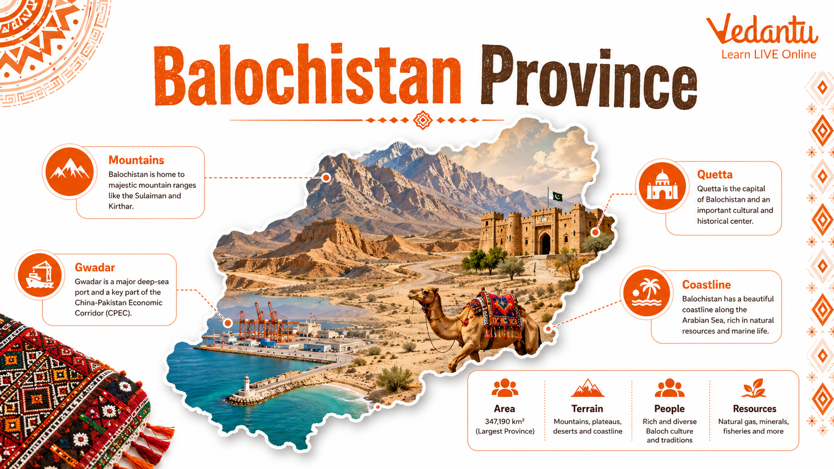 Balochistan Province