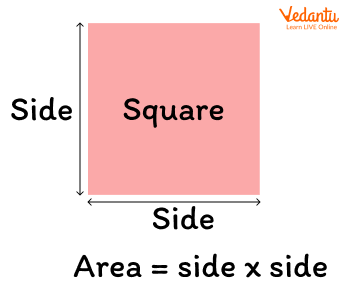 The shaded region represents the area of a square