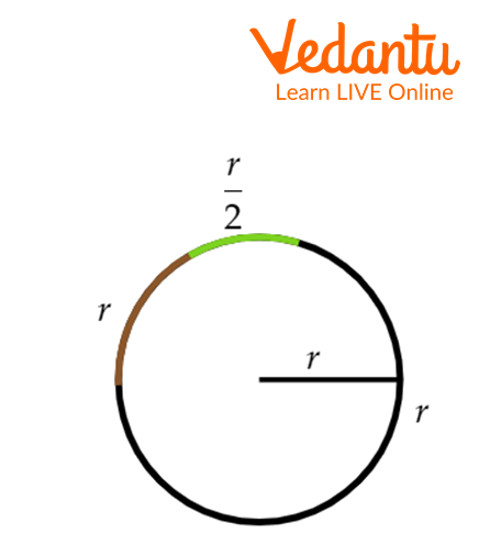 1.5 radians