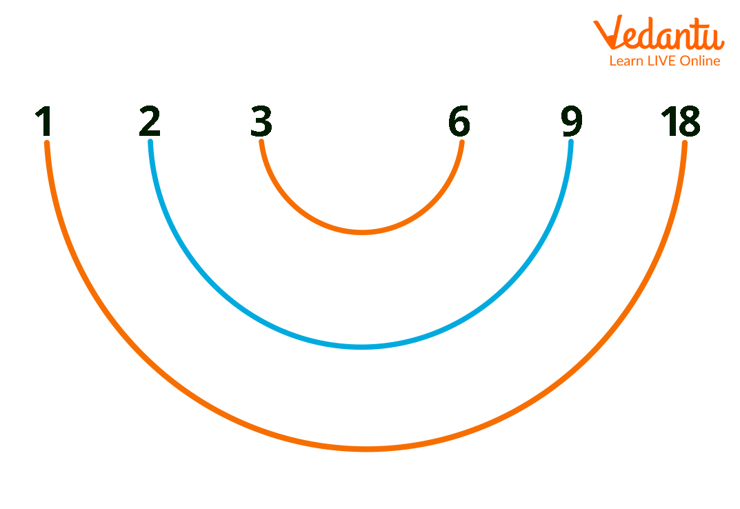 Pairs for Factors of 18