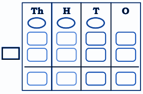 How many tigers does Madhya Pradesh and Uttrakhand have