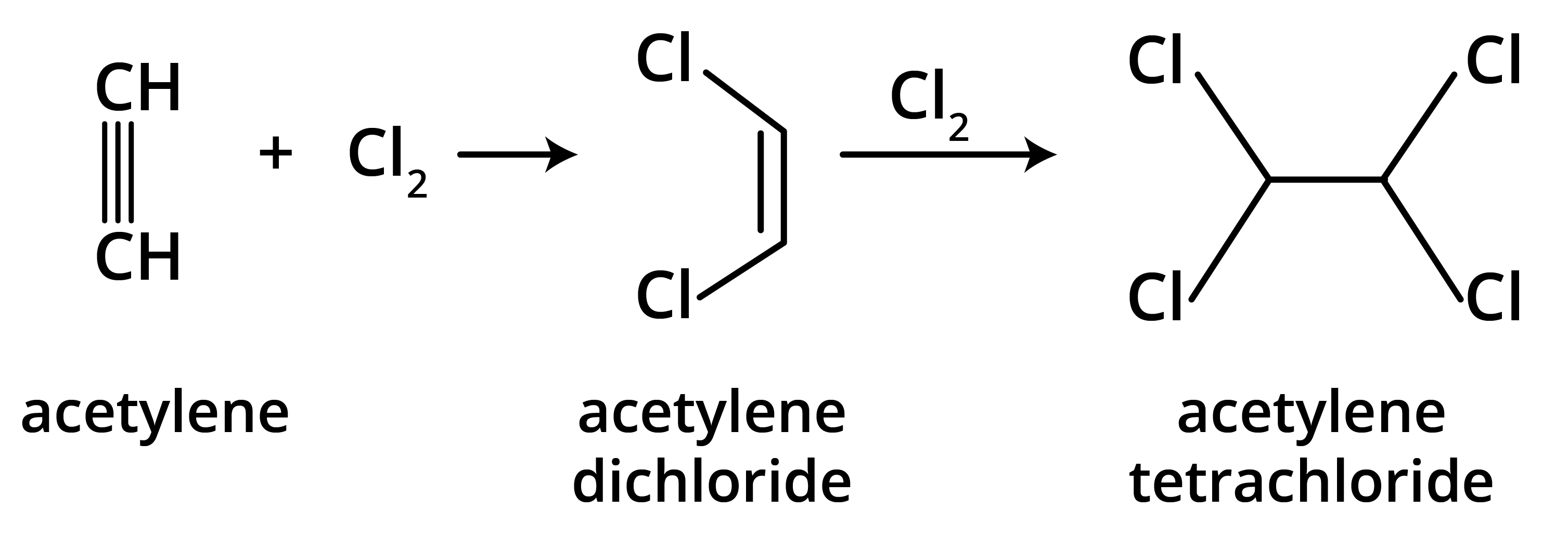 Electrophilic Addition of Chlorine in Alkyne