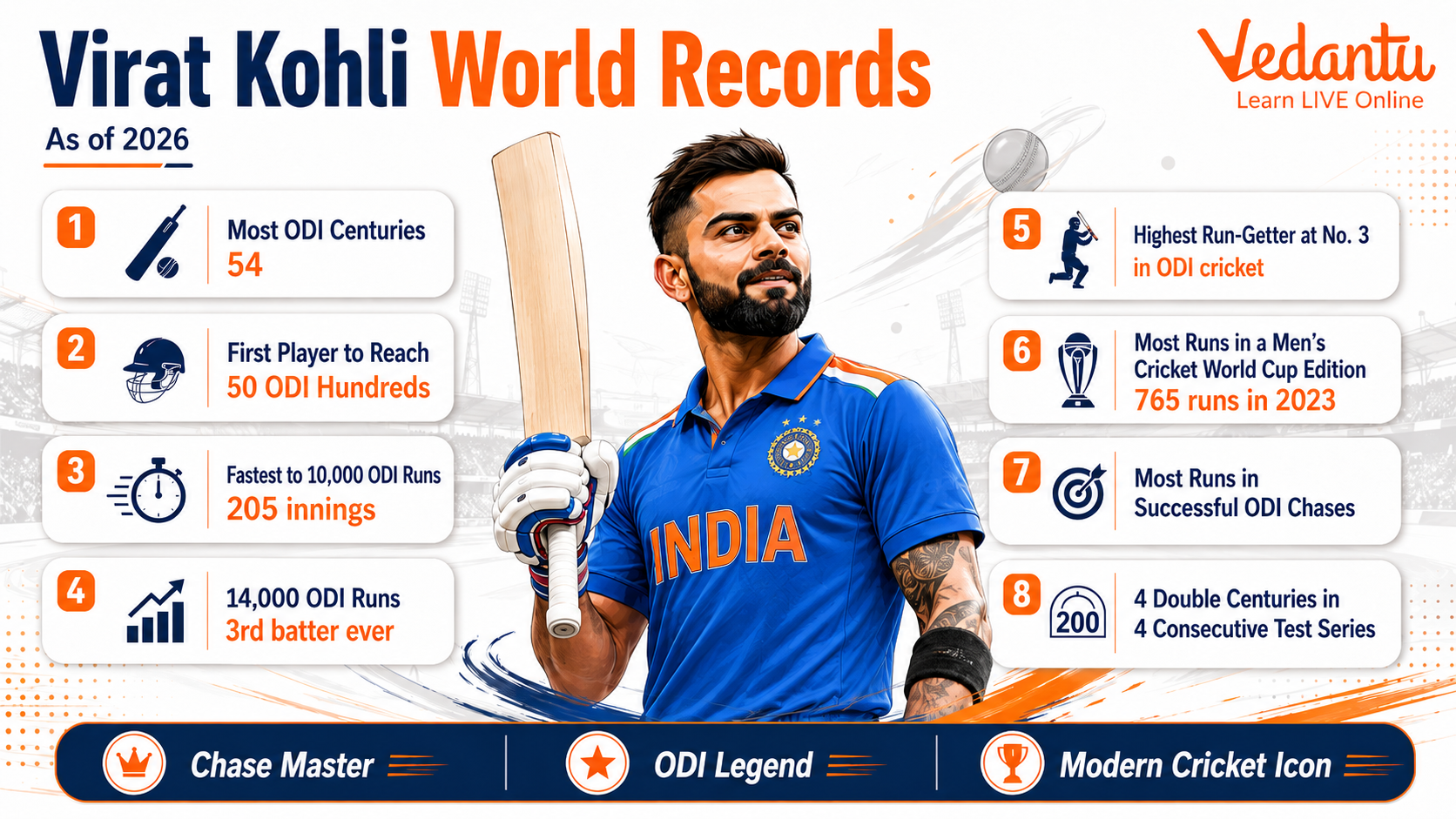 Virat Kohli World Records