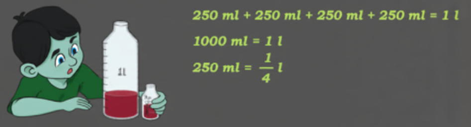 How many 250 ml bottles will fill 11 bottle.