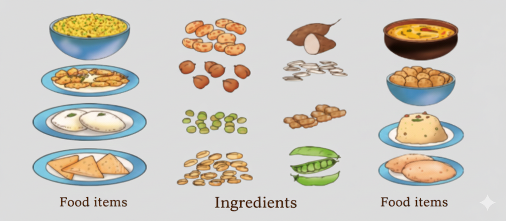 Connect the food items with the ingredients used to make them