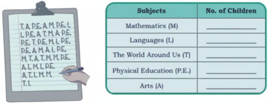 There are the following two ways to display information.