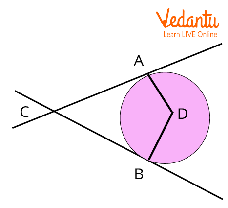 A circle and two tangent lines