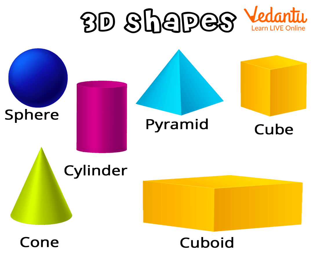 3-D shapes