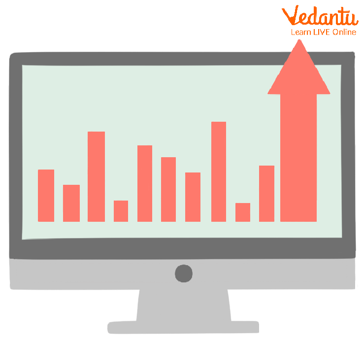 Ratio analysis and how it is used