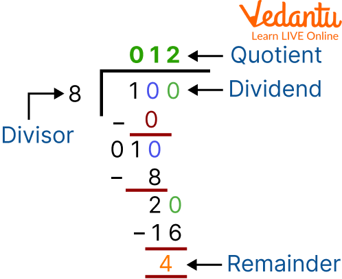 Long division