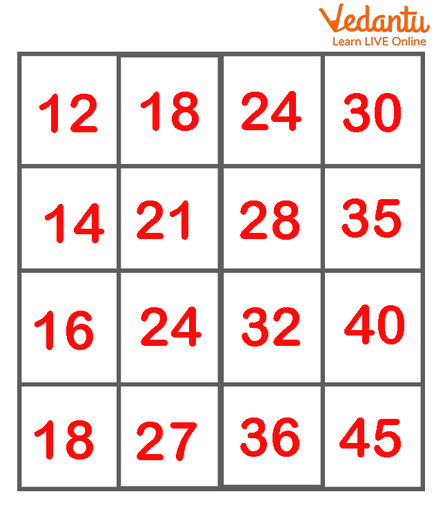 Multiplication square grid of 4x4