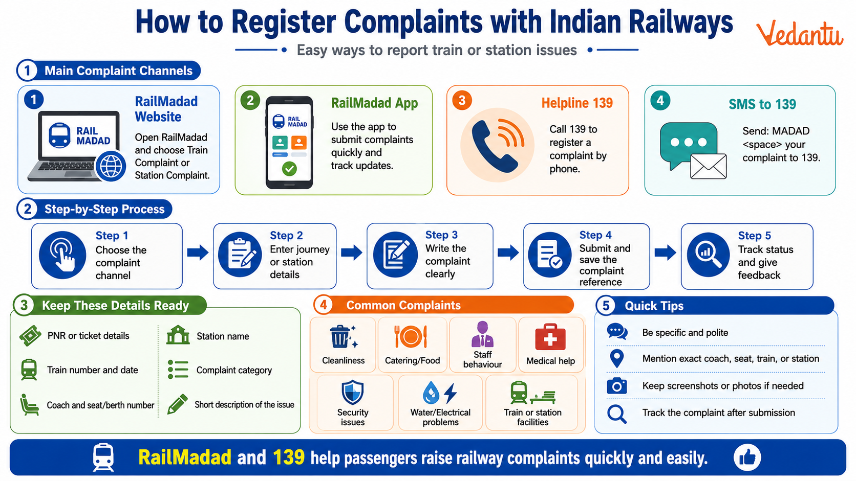 How to Register Complaints with Indian Railways
