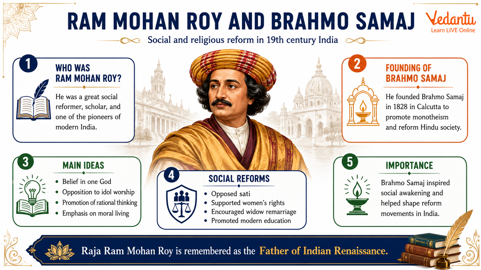 Ram Mohan Roy Brahmo