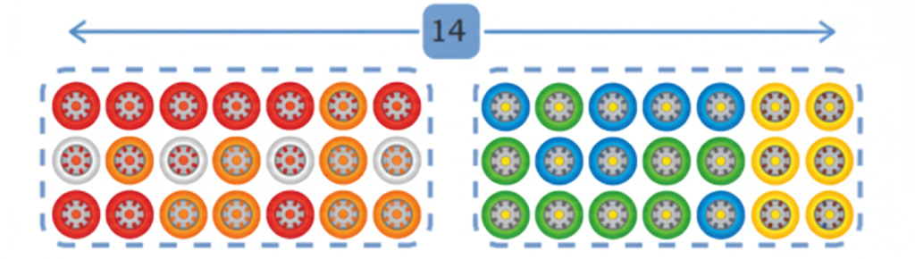 Here is an arrangement of wheels. To count the total number of wheels, Tara splits them into two equal groups