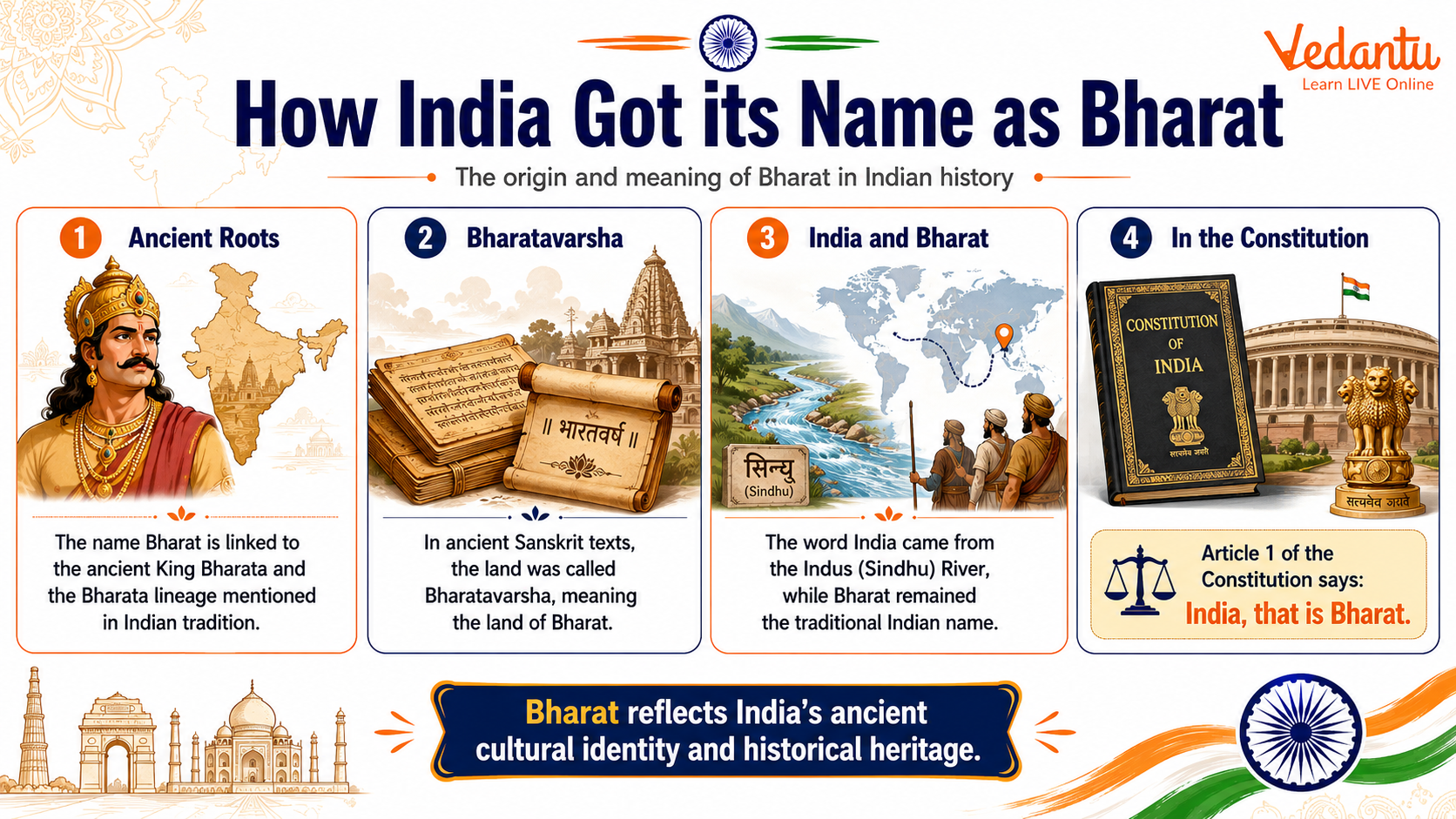 How India Got its Name as Bharat