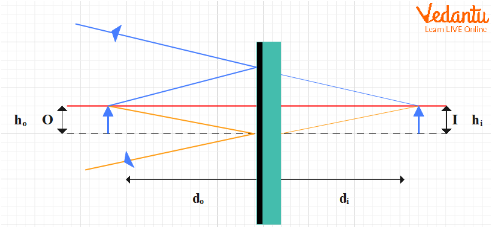 Size and Position of Object and Image in a Plane Mirror