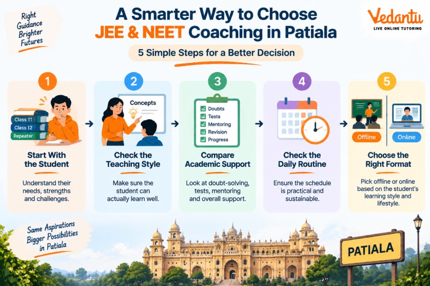 How to Choose the Right JEE & NEET Coaching in Patiala? A Smart Student Guide