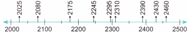 solution of (b) Mark the following numbers on the number line below.