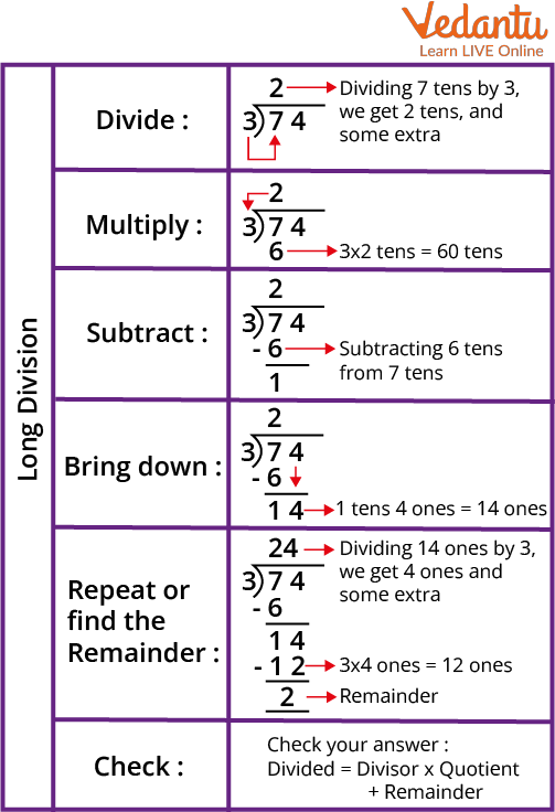 Long Division Method Definition And Solved Example