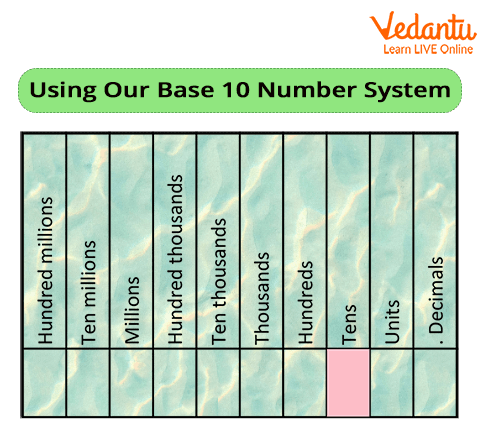 Base 10 Numeral System