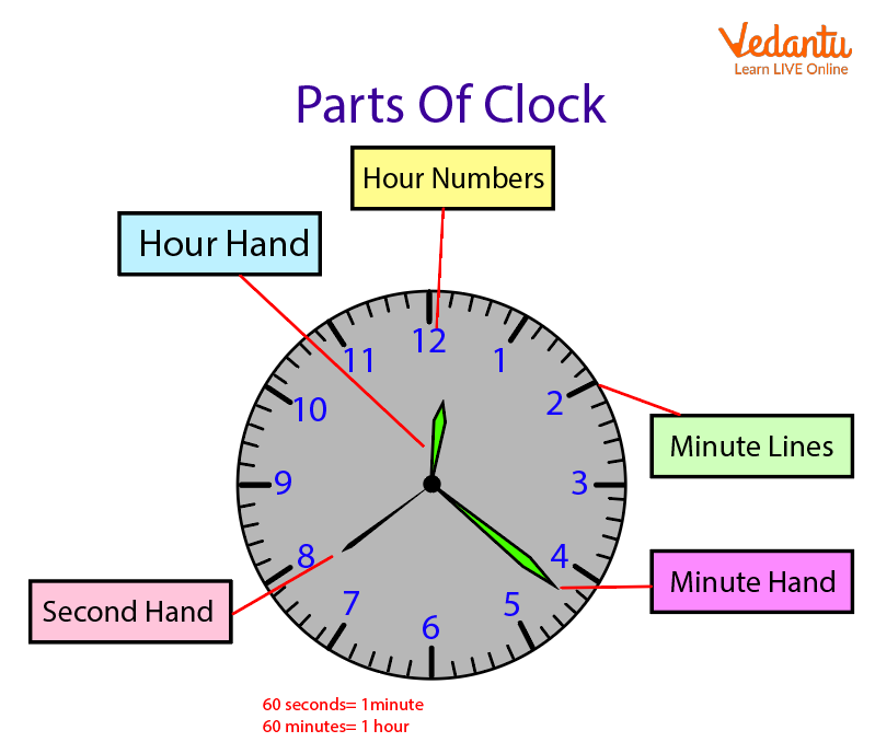 Time Reading Example
