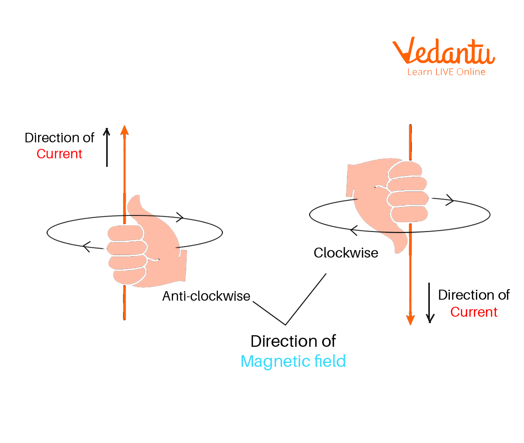 Maxwell’s Right Hand Thumb Rule