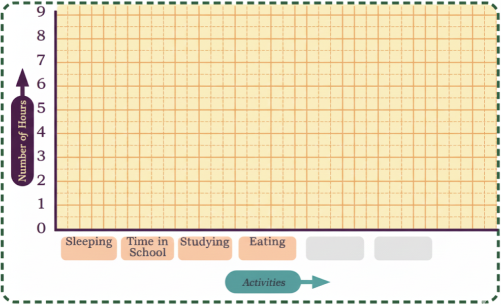 Make a bar graph of the time you spend on different activities in the space given below